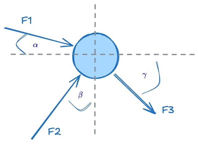 Kräfte an einer Walze