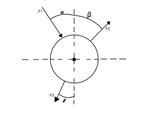 Skizze einer Walze mit Kräften