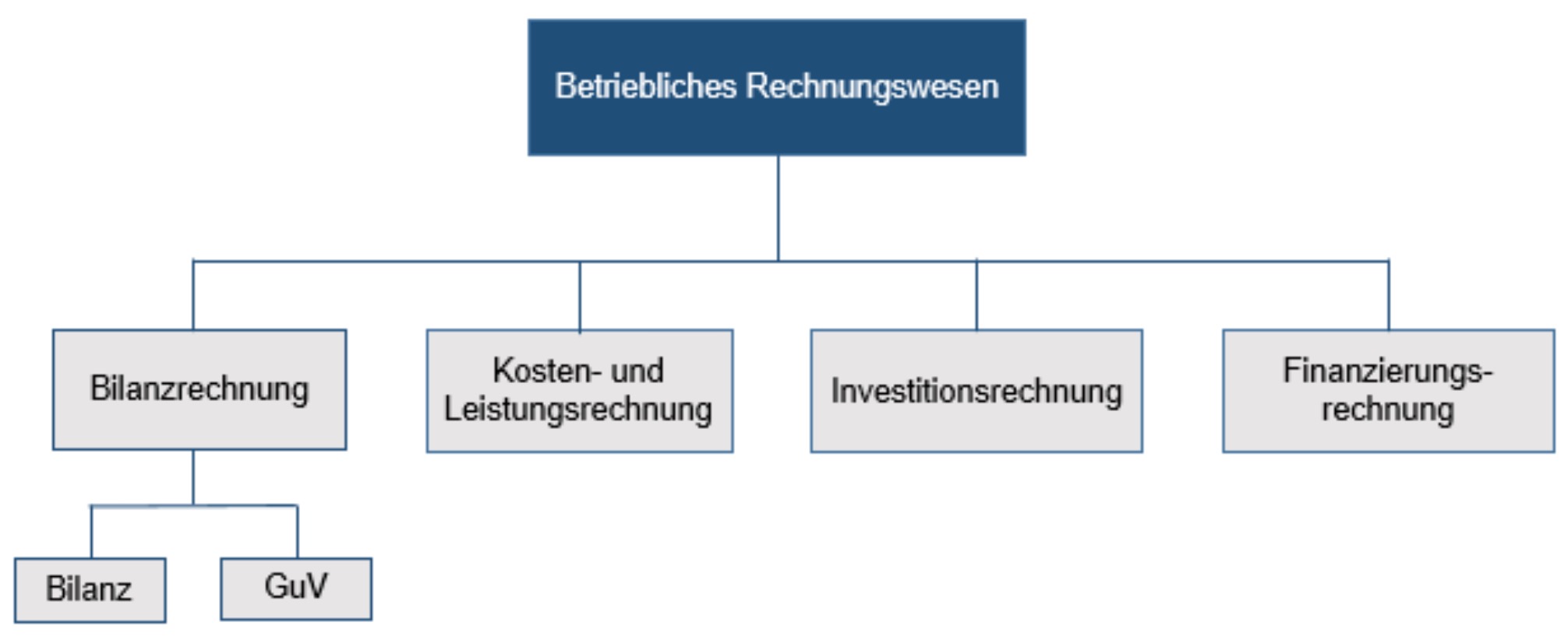 Übersicht der Teilsysteme